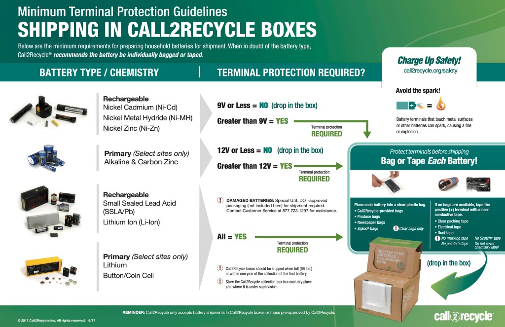 Graphic by Call2Recycle